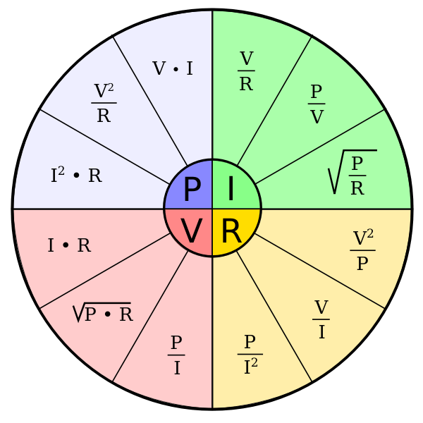 PVCR Relationship Formula Circle Free SVG