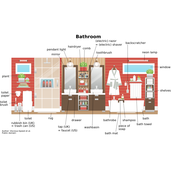 Bathroom English vocabulary Free SVG