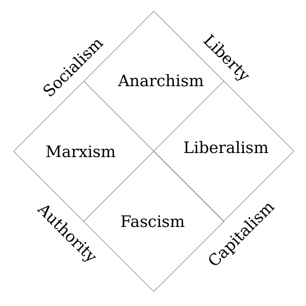 Political quad Free SVG