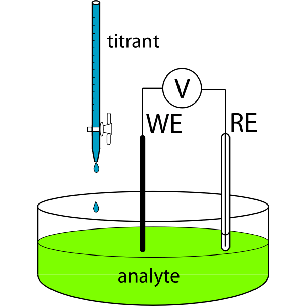 Potentiometric Titration Apparatus Free SVG