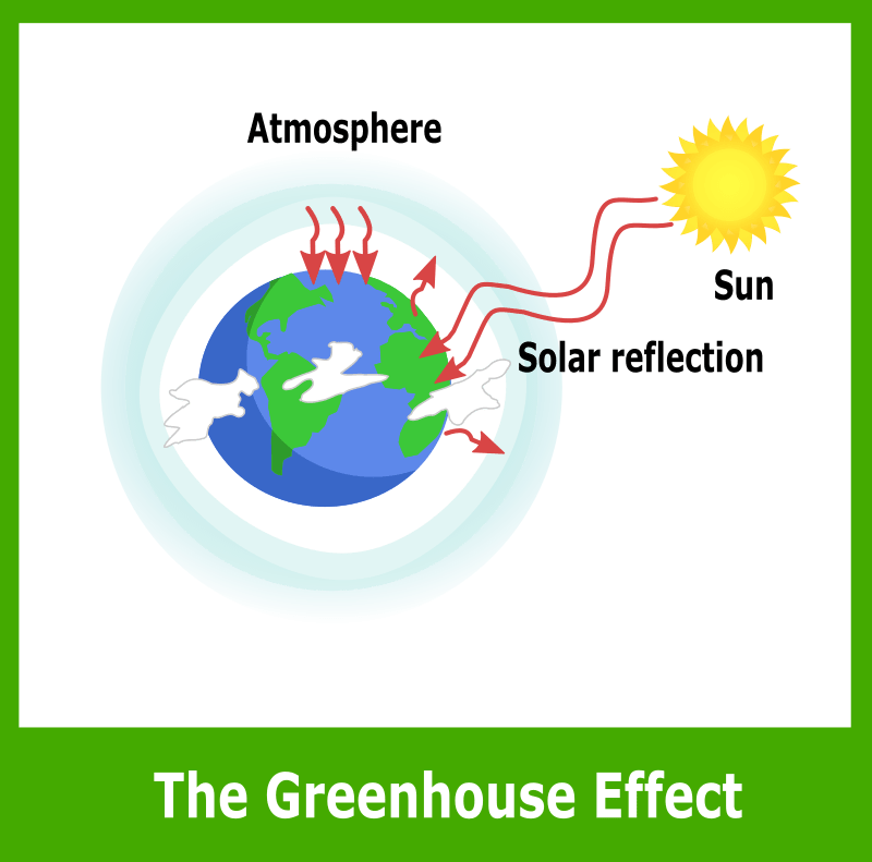 Simple Greenhouse Effect Diagram Free SVG