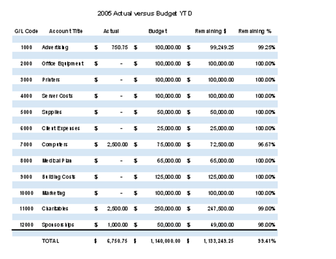 General Ledger FreeTemplatesPro