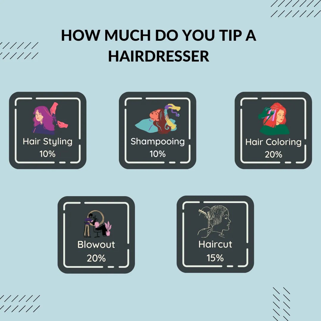 Tip Calculator for Hairdresser