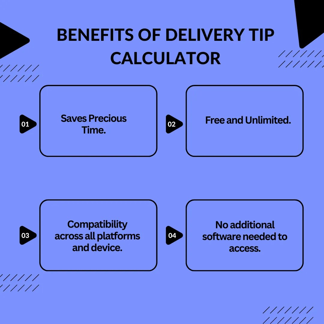 Delivery Tip Calculator