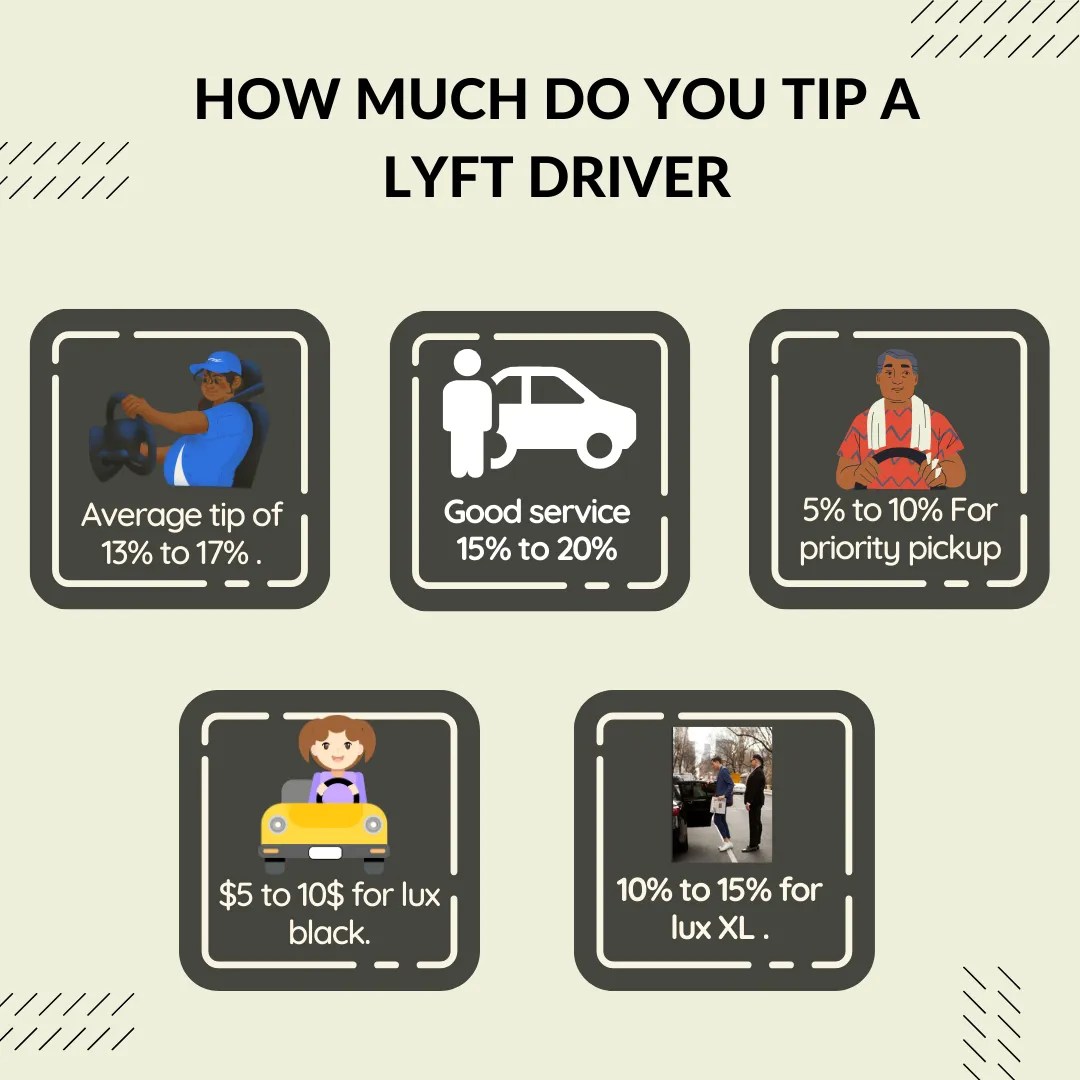Lyft Tip Calculator Calculate The Right Amount of Tip