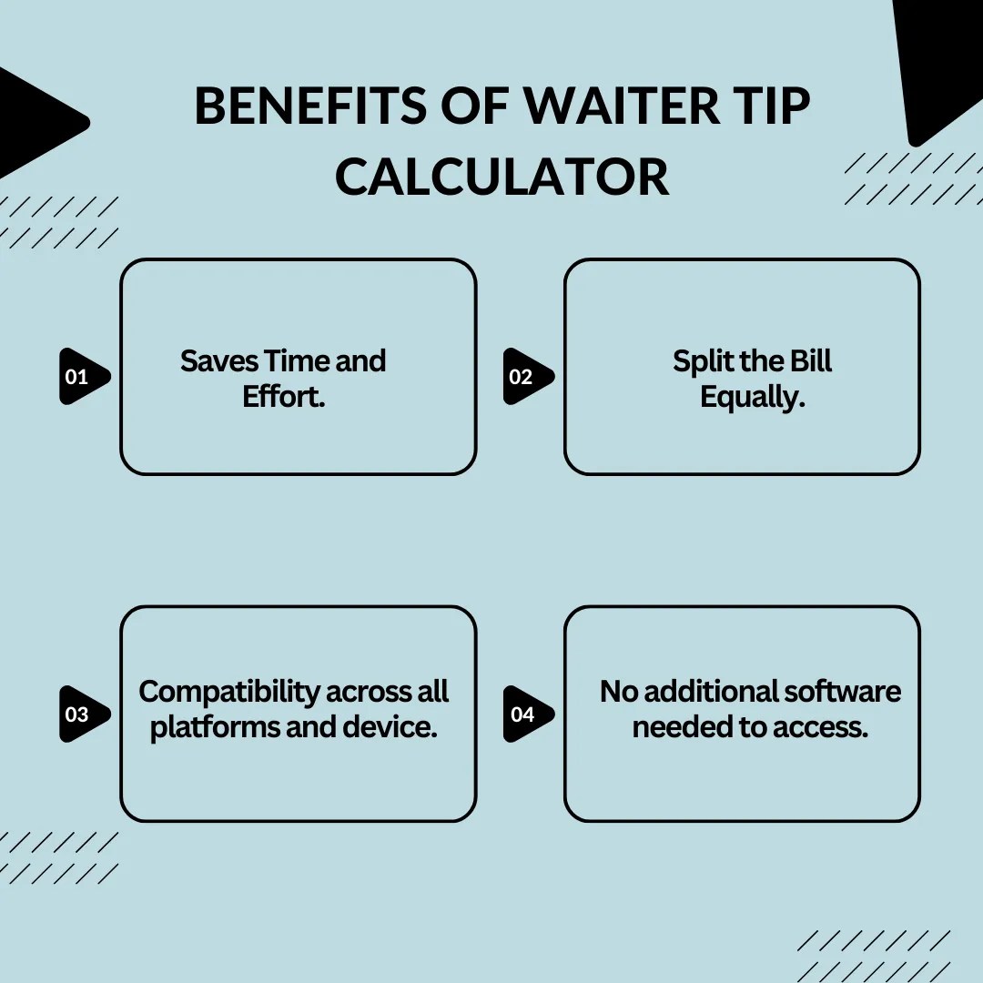 Waiter Tip Calculator Tip Calculator
