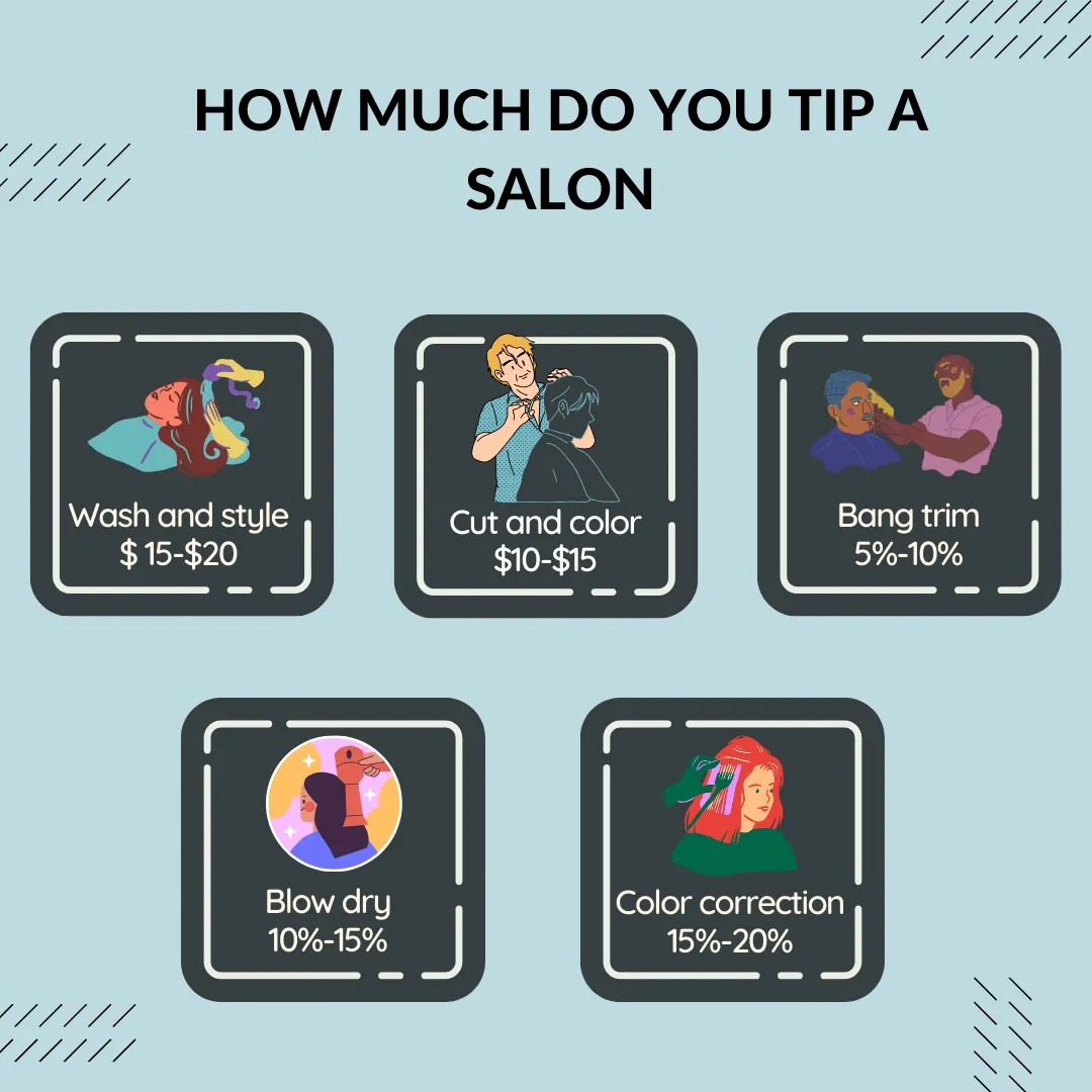 Salon Tip Calculator Calculate Tip Online