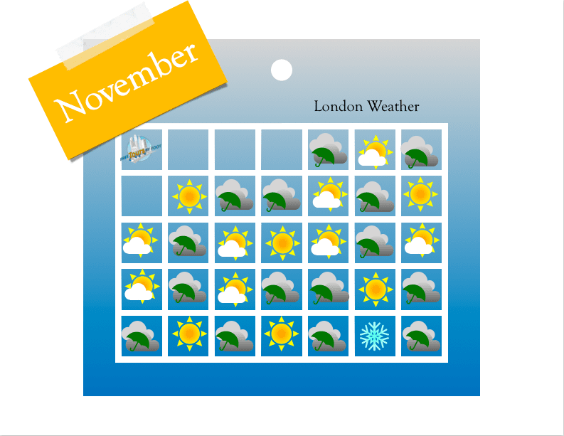 How's the Weather in London in November? What to Wear?