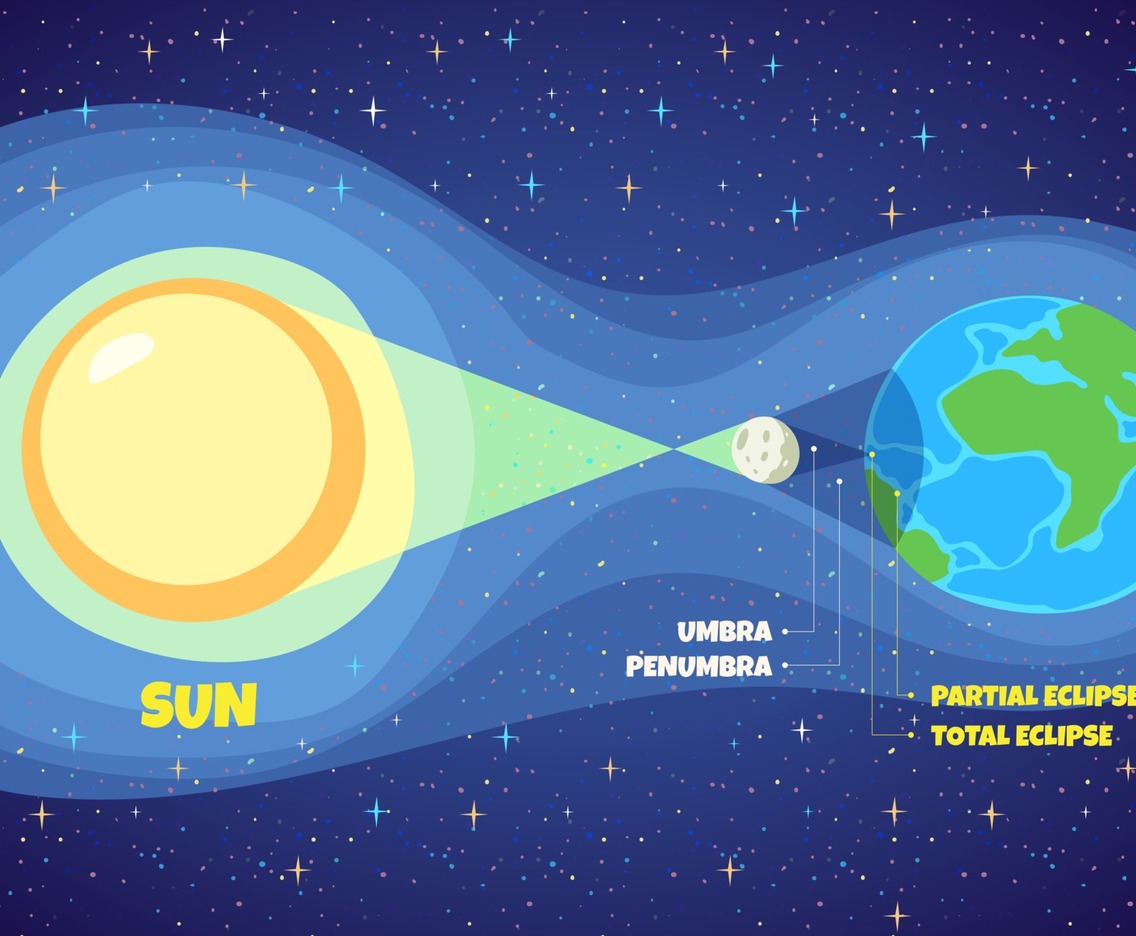 Solar Eclipse Diagram Concept