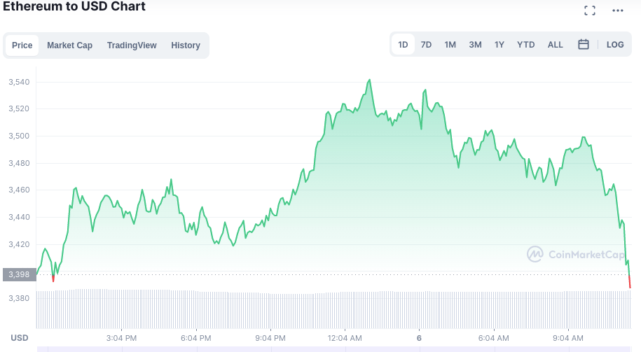 15 Most Volatile Cryptocurrencies Freewallet