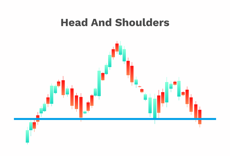 Head And Shoulders Pattern Meaning In Crypto Freewallet