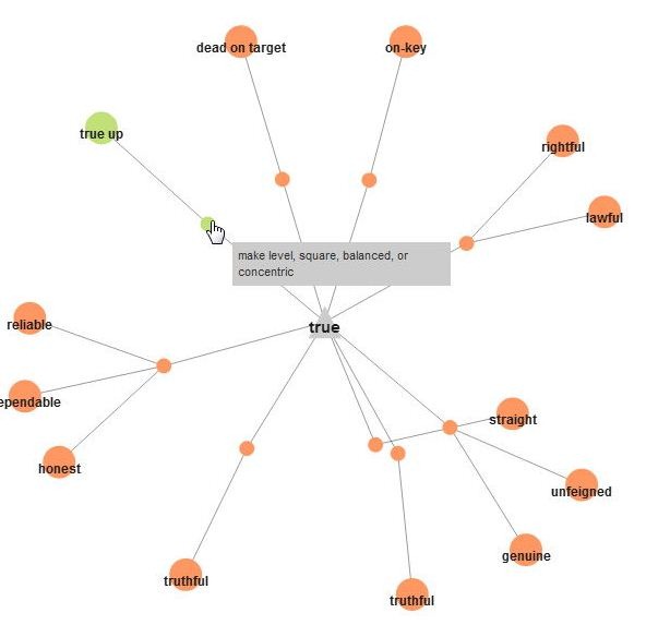 Graph Words is a free online visual thesaurus