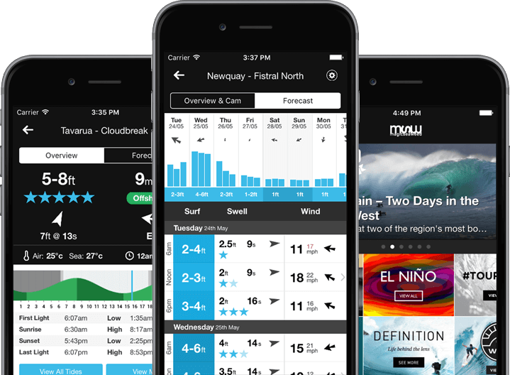 How to Read a Surf Report Widemouth Bay Surf Forecast