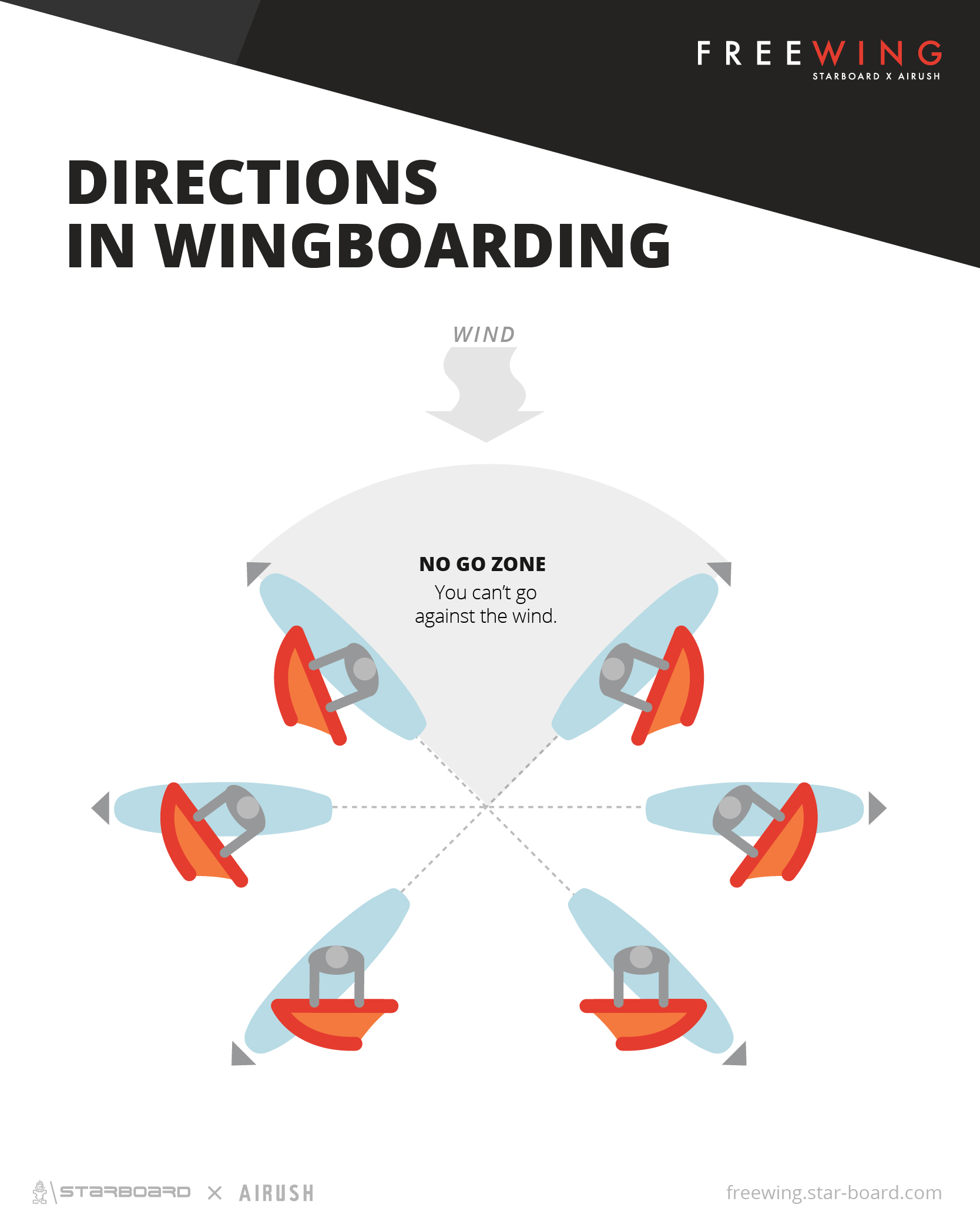 Directions in Wingboarding » FreeWing