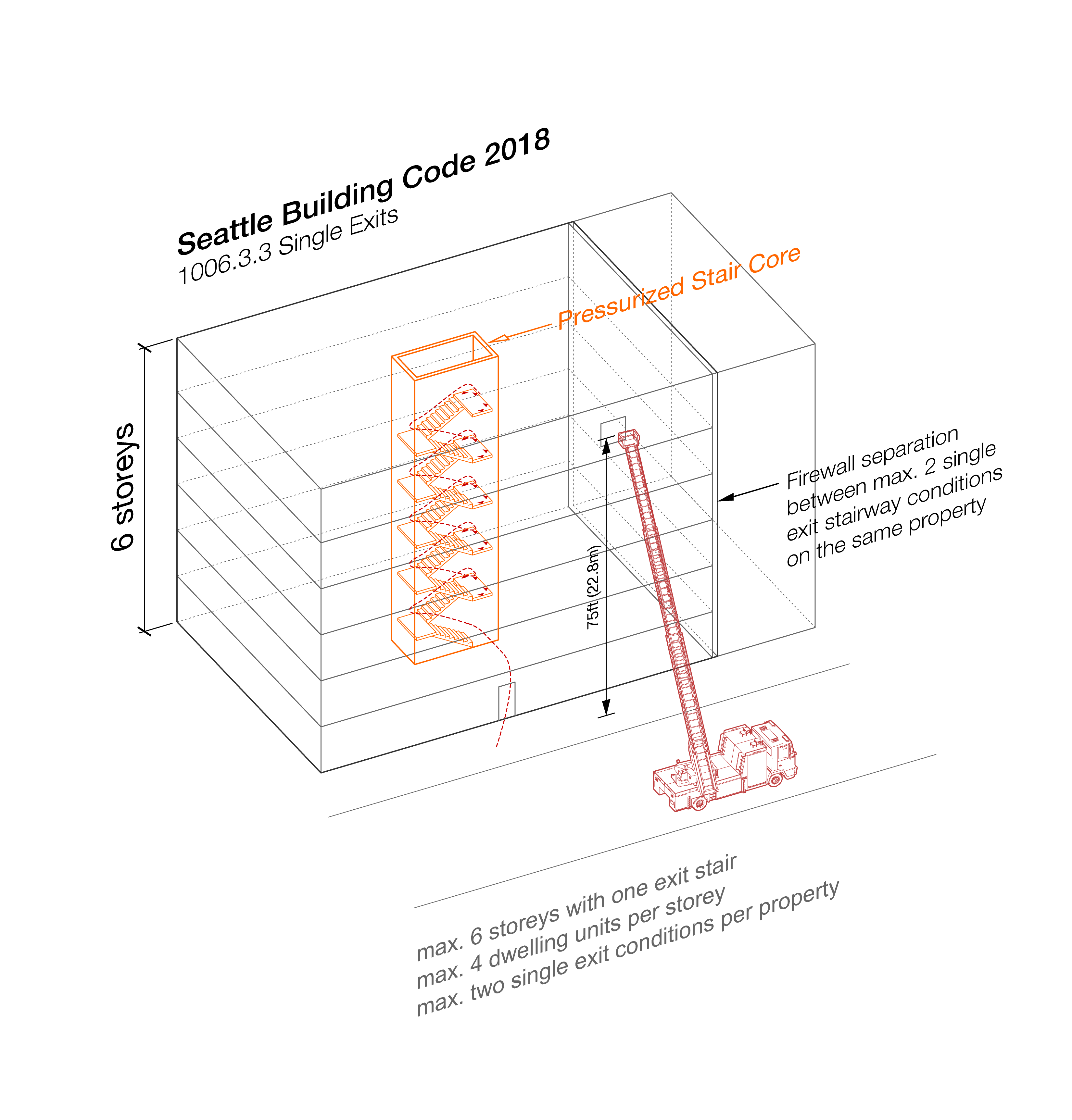 Seattle — The Second Egress Building a Code Change