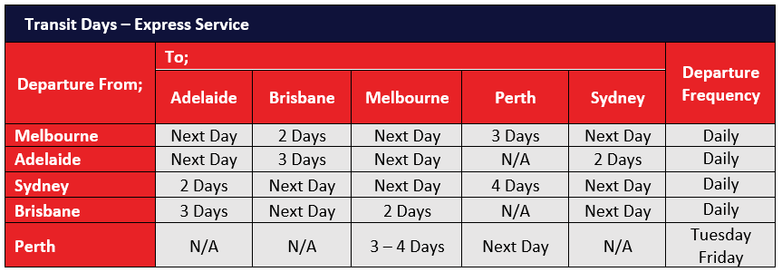 Delivery Transit Times National Transport Freight Assist