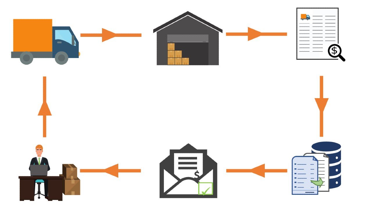 What is a Freight Audit (and why should you conduct one)? Freight