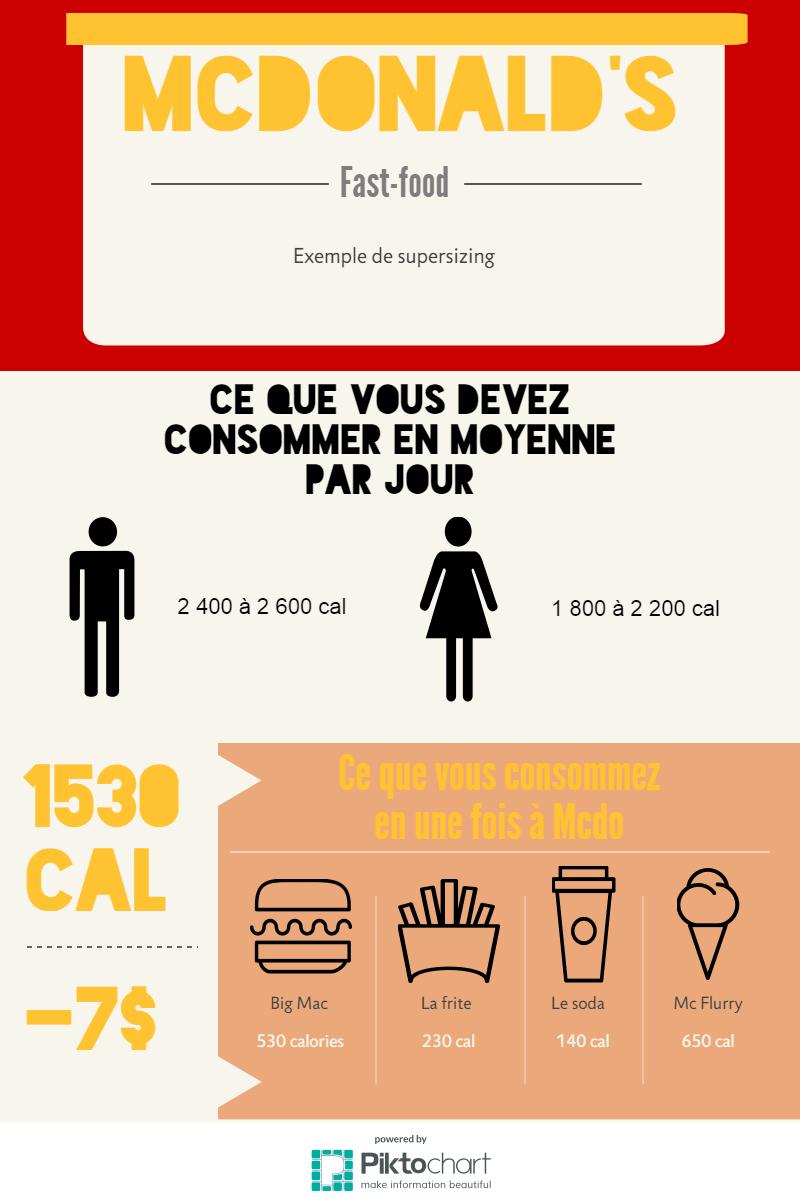 Pourquoi les portions sontelles si grandes aux EtatsUnis? French