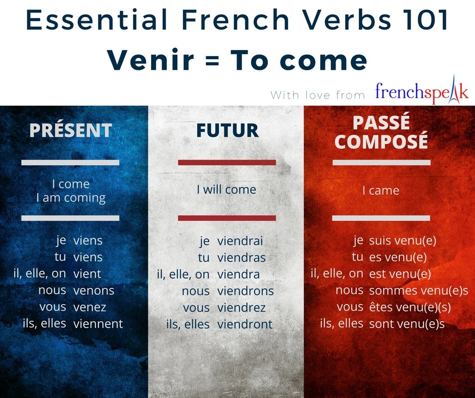 31day Challenge Essential French Verbs 101 Venir
