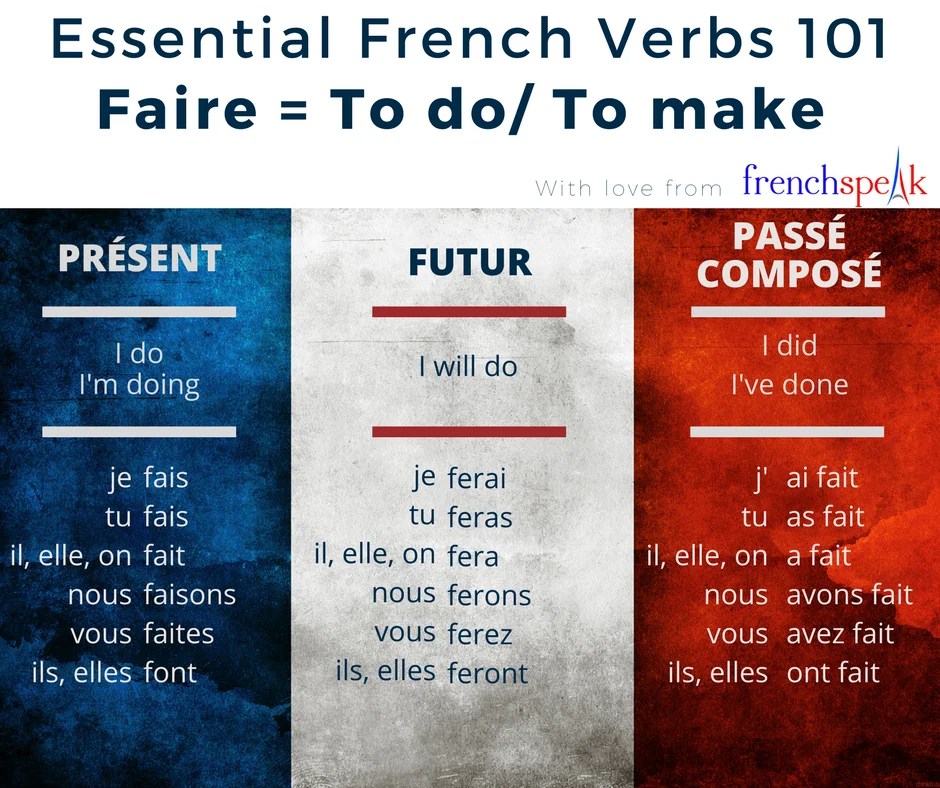 31day Challenge Essential French Verbs 101 Venir