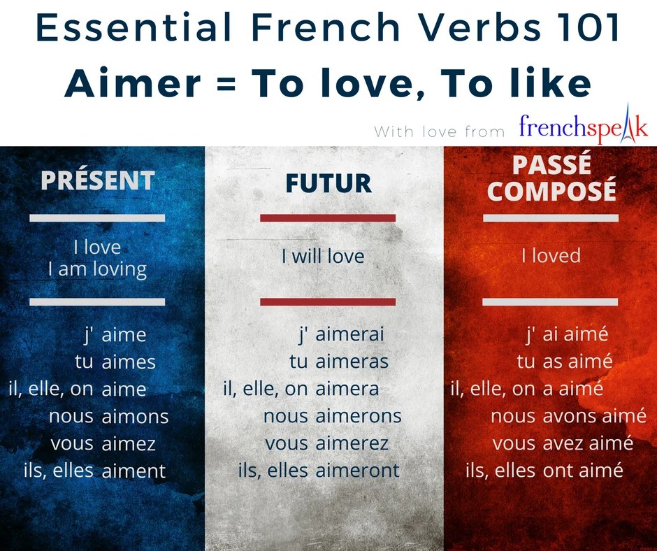 31day Challenge Essential French Verbs 101 AIMER