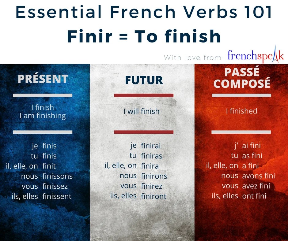 31day Challenge Essential French Verbs 101 FINIR