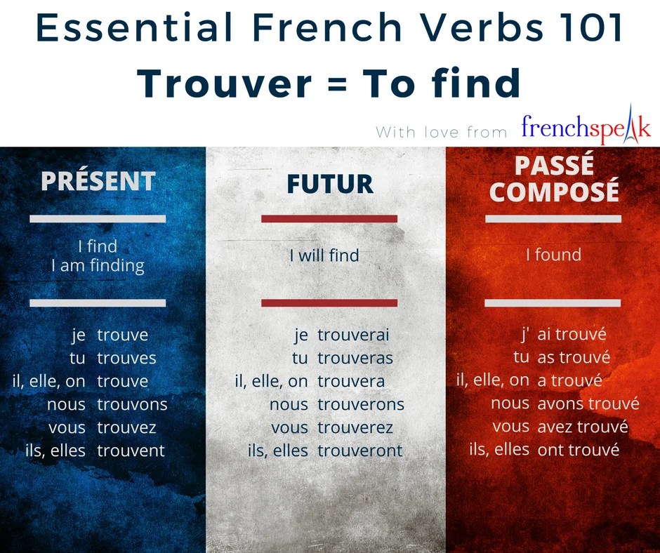 31day Challenge Essential French Verbs 101 TROUVER