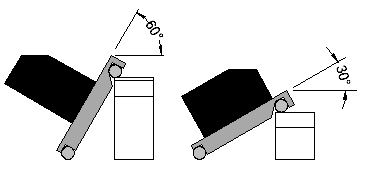 Compound Angle Calculator