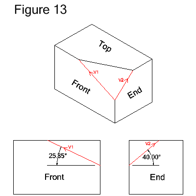 Compound Angle Calculator
