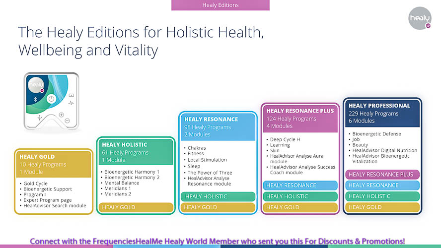 healy, editions, program groups, modules, information, healy users