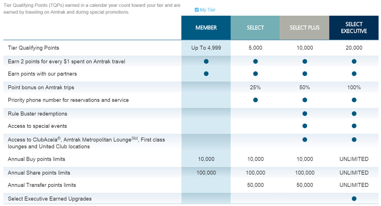Rail running pursuing Amtrak status to save on hotels