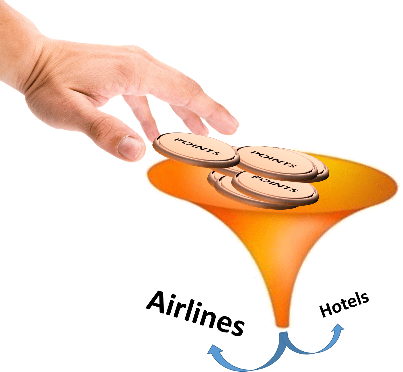 Transfer Partner Master List LaptrinhX / News