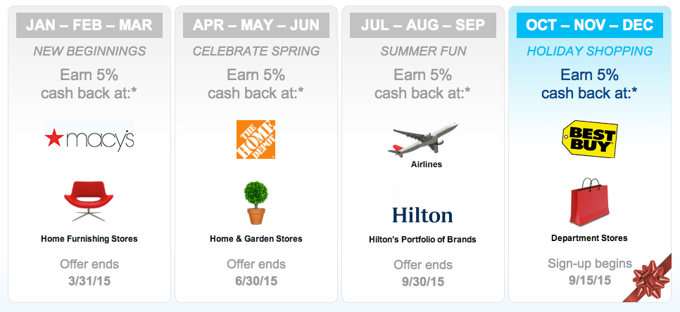 Doubling the Citi Dividend 5 4th Quarter Bonus Categories The Frequent Miler