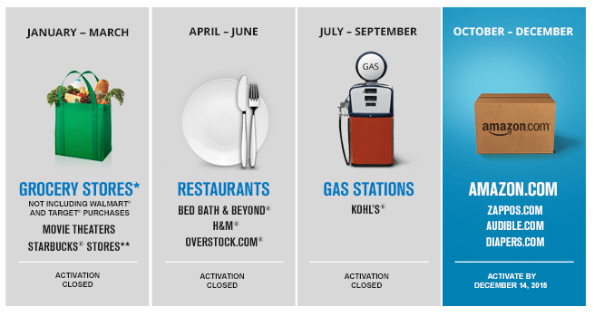 Doubling the Citi Dividend 5 4th Quarter Bonus Categories The Frequent Miler