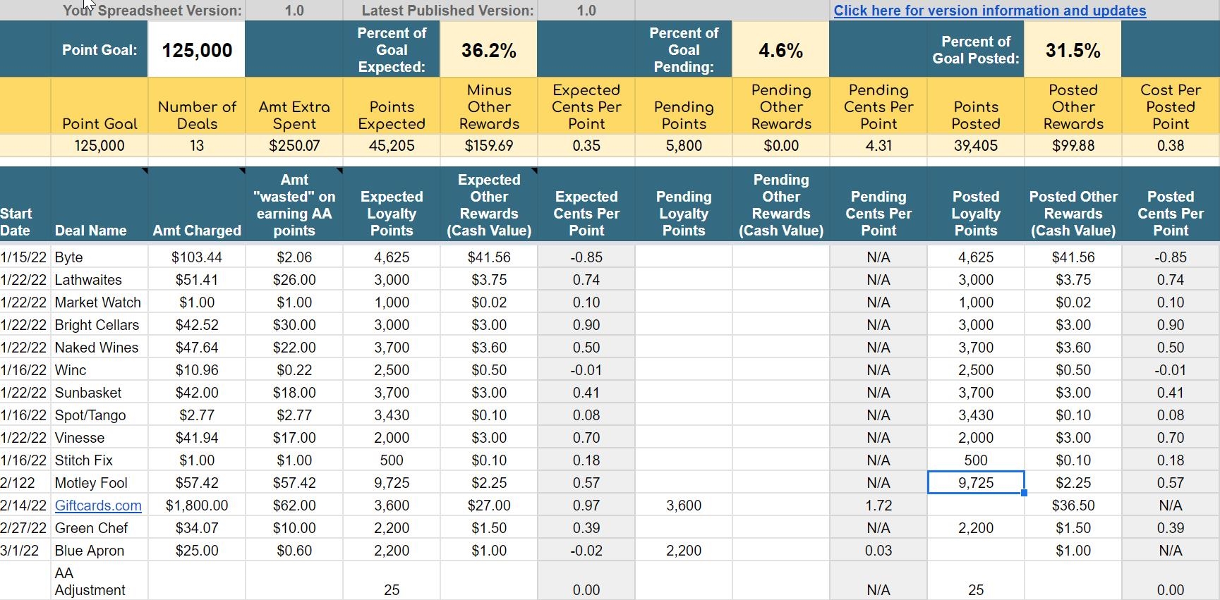 American Airlines Loyalty Points Game Tim’s Progress LaptrinhX / News