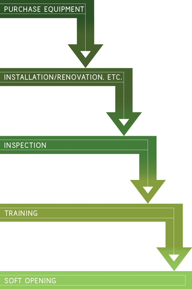 VerticalFlowChart Fresh Cup Magazine