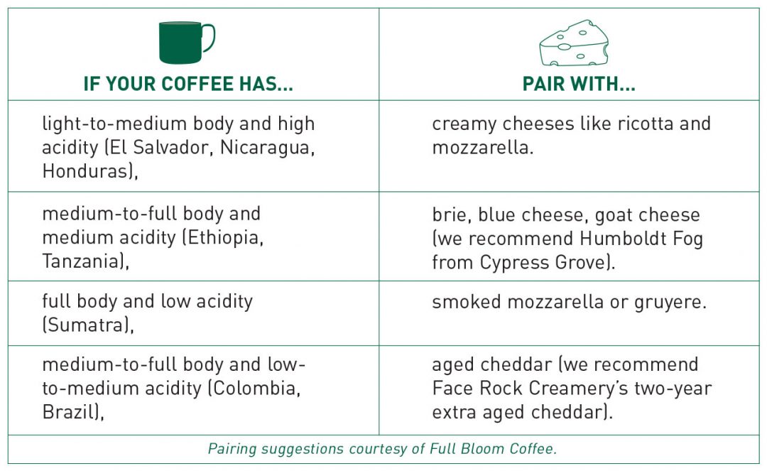 Sweet Companions Creating The Perfect Coffee and Cheese Pairing