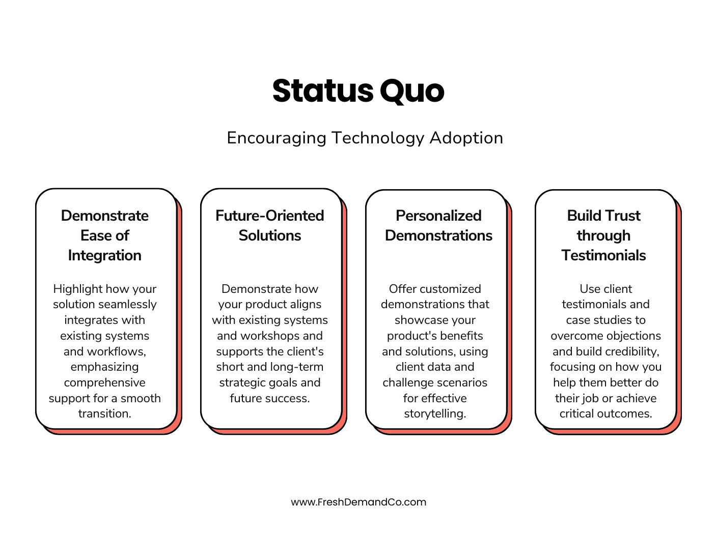 Cognitive Biases in B2B SaaS Fresh Demand