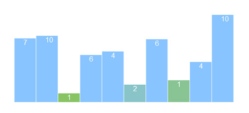 59 CSS jQuery Graph Bar Pie Chart Script & Tutorials freshDesignweb