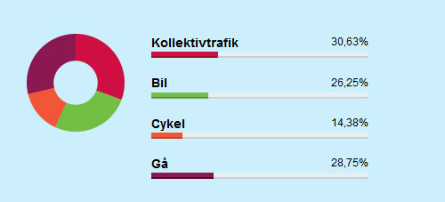 59 CSS jQuery Graph Bar Pie Chart Script &amp; Tutorials