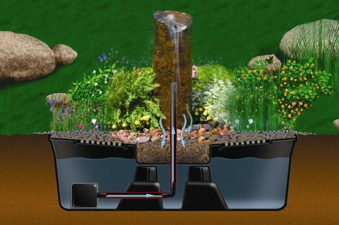 Springbrunnen selber bauen unsere Anleitung in 5 einfachen Schritten!