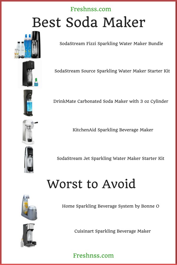 14 Best Soda Maker Reviews (2023 Buyers Guide) Freshnss
