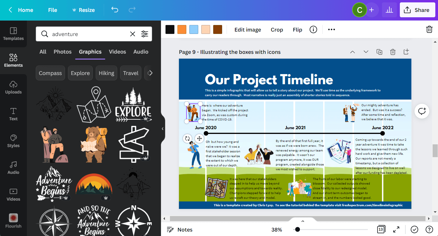 How to create a timeline infographic using Canva. LaptrinhX / News