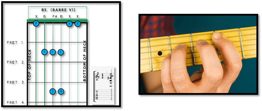 B Chord Guitar Diagrams - Fret Success - Let's Learn Together