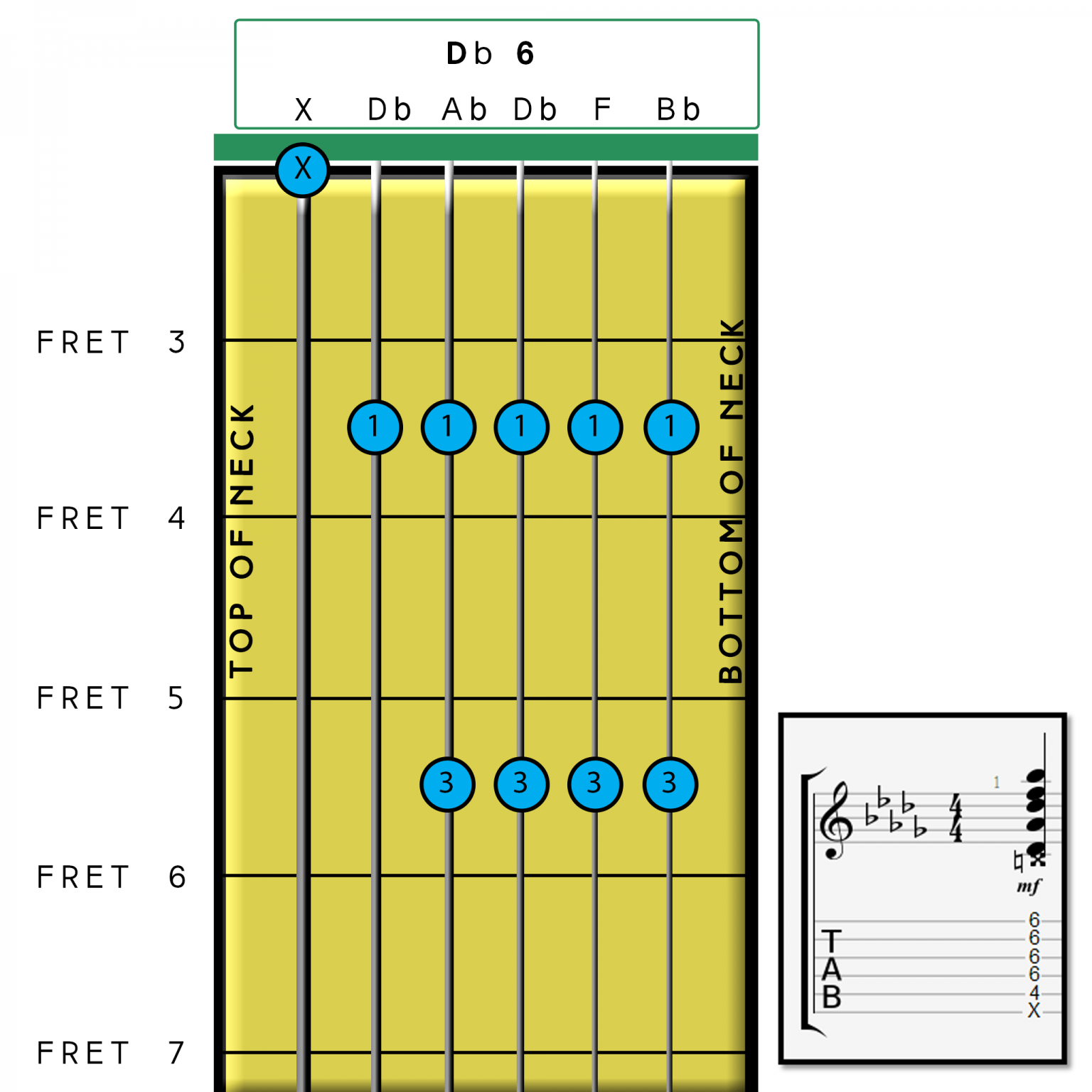 Db Major 6 Chord on Guitar Practice and Theory Fret Success
