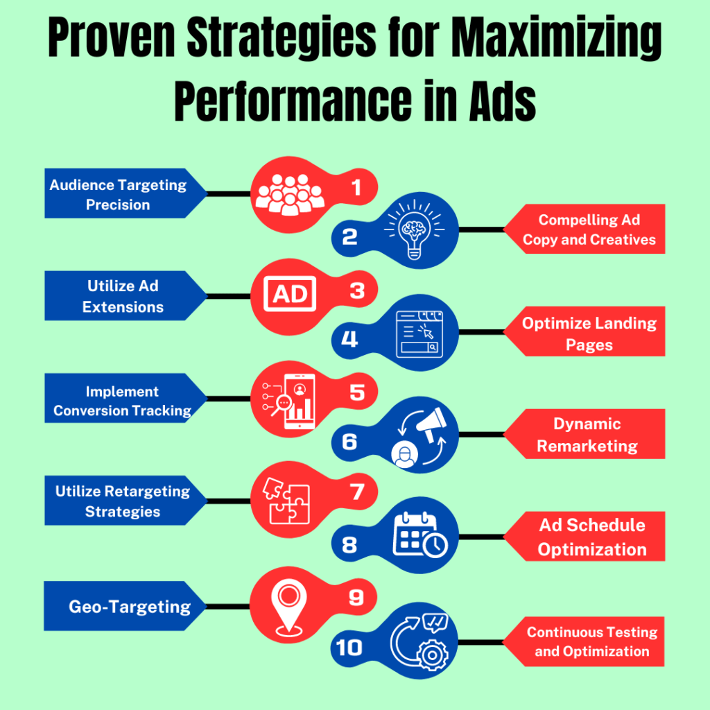 10 Proven Strategies for Maximizing Ads Performance