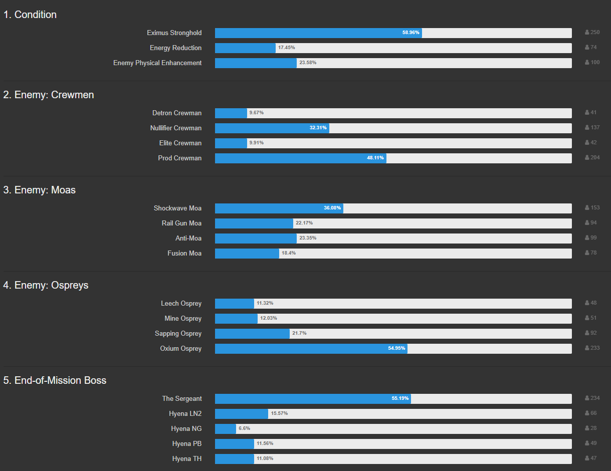 Why call them DC alerts if it's not what the DC voted on? r/Warframe