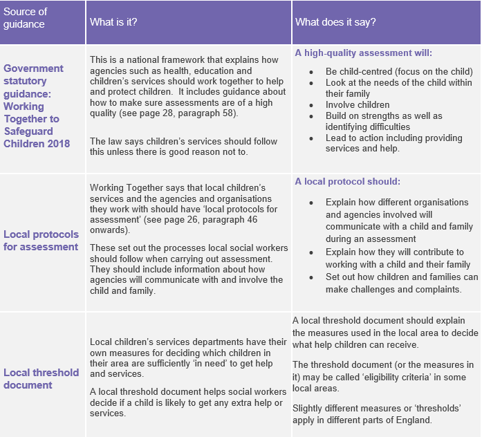 Enquiries and assessment Family Rights Group