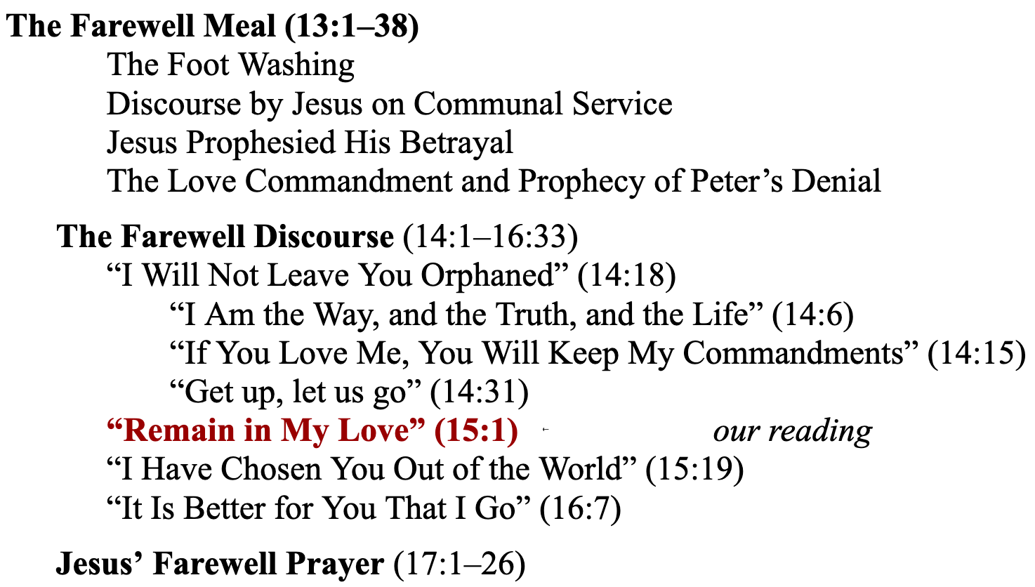 The Vine and Branches in Context friarmusings