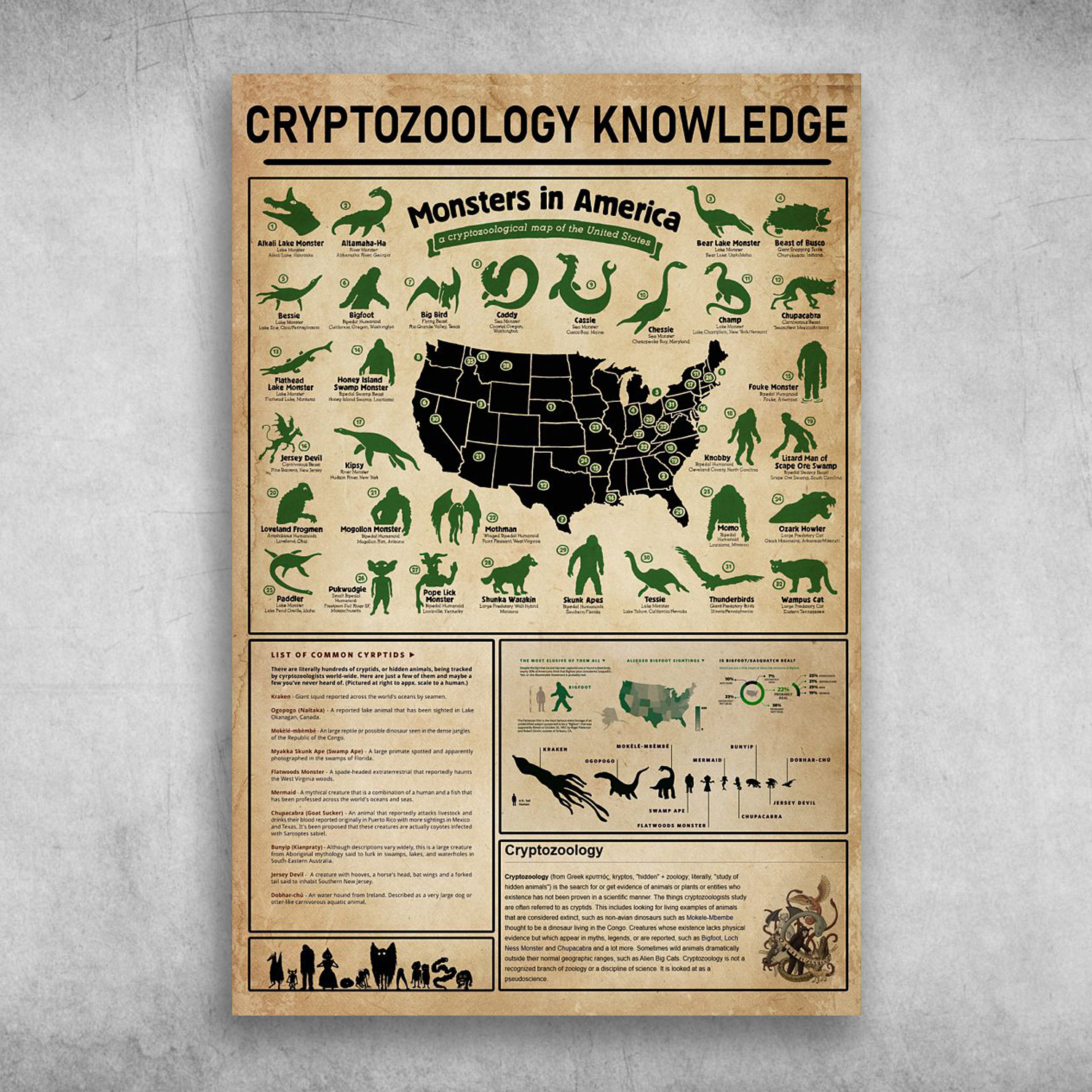Monsters In America A Cryptozoological Map Of The United States Cryptozology Knowledge Monster In America A Cryptozoological Map